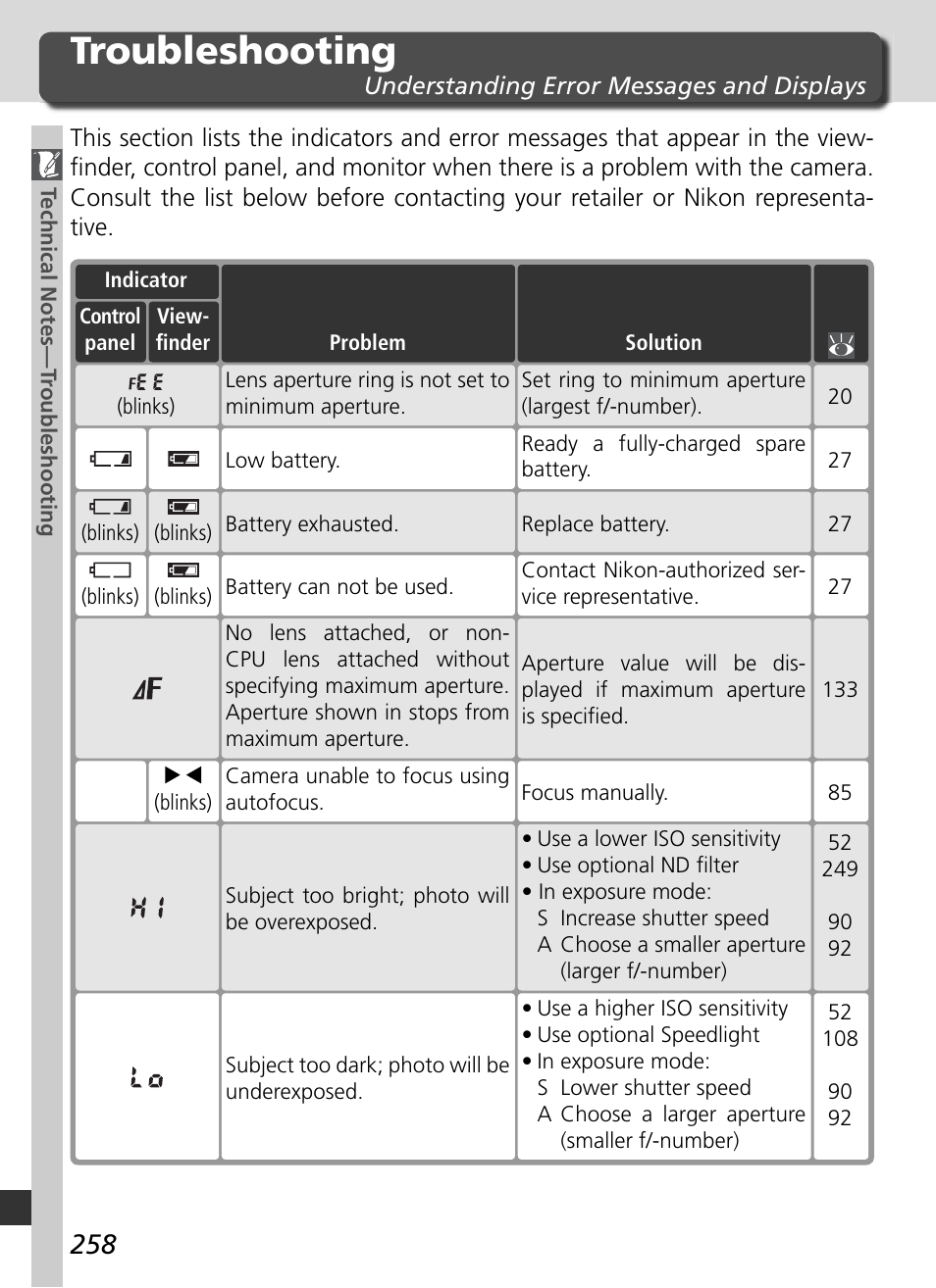 Troubleshooting | Nikon D2Xs User Manual | Page 272 / 288