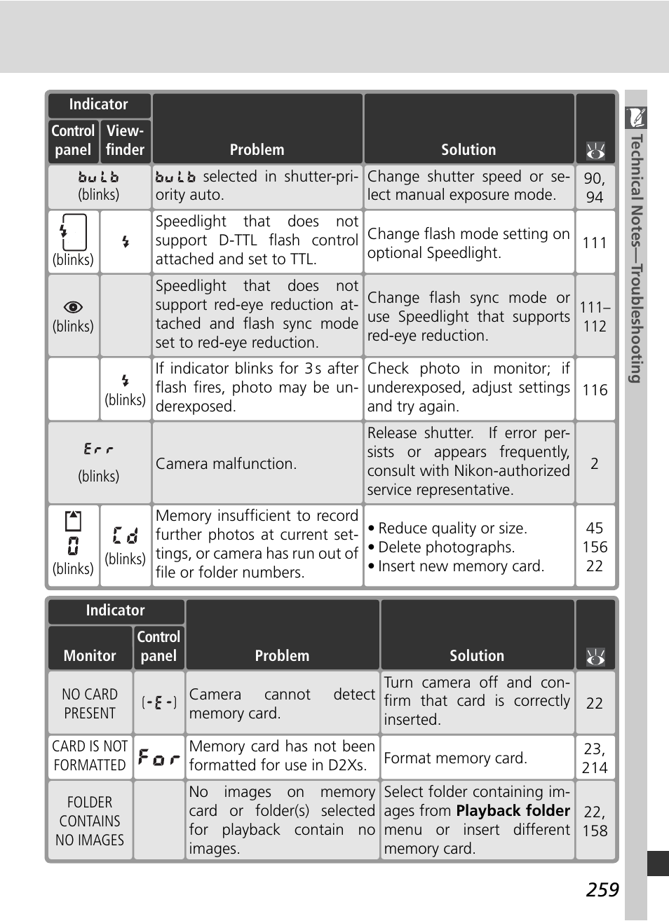 Nikon D2Xs User Manual | Page 273 / 288