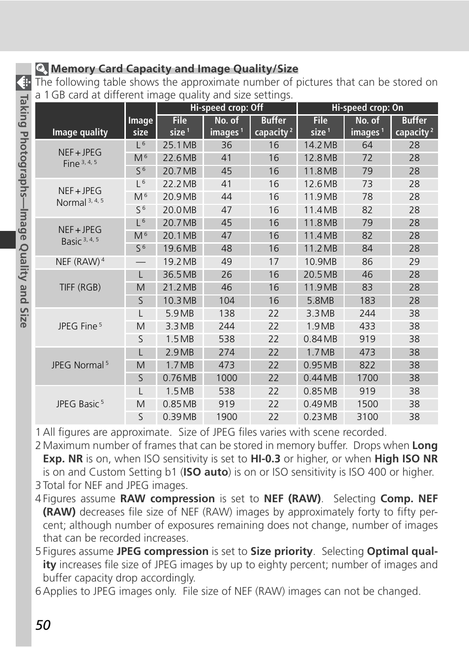 Nikon D2Xs User Manual | Page 64 / 288