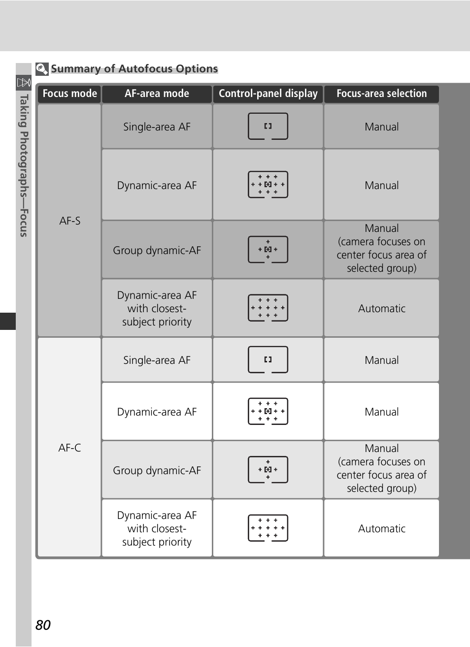 Nikon D2Xs User Manual | Page 94 / 288
