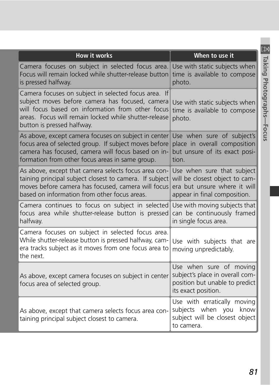 Nikon D2Xs User Manual | Page 95 / 288