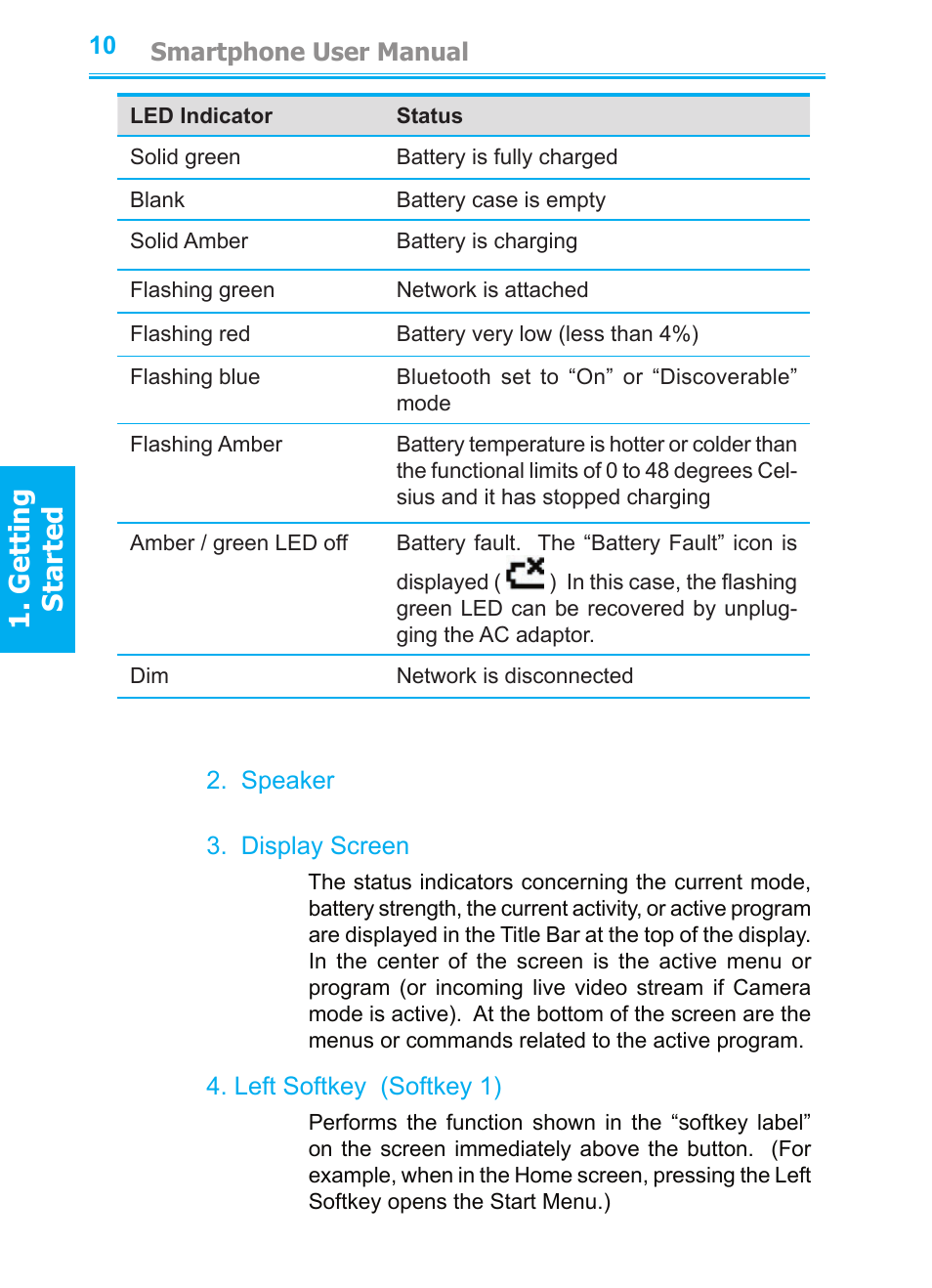 Getting started | Audiovox SMT5600 User Manual | Page 10 / 211