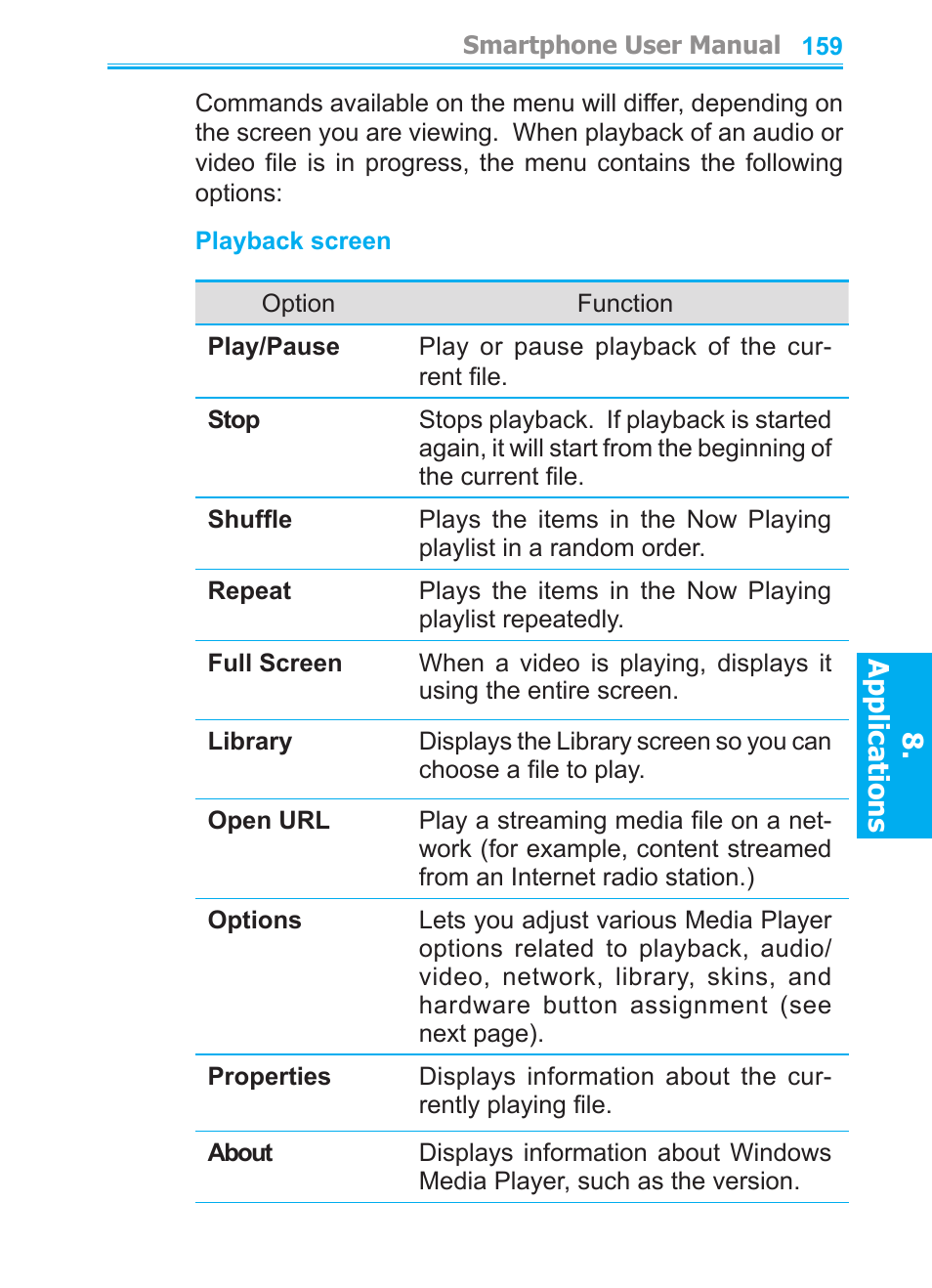 Audiovox SMT5600 User Manual | Page 159 / 211