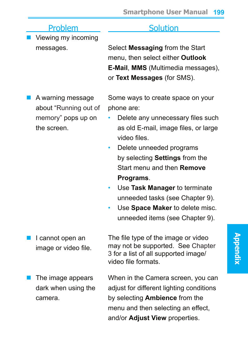 Problem, Solution | Audiovox SMT5600 User Manual | Page 199 / 211