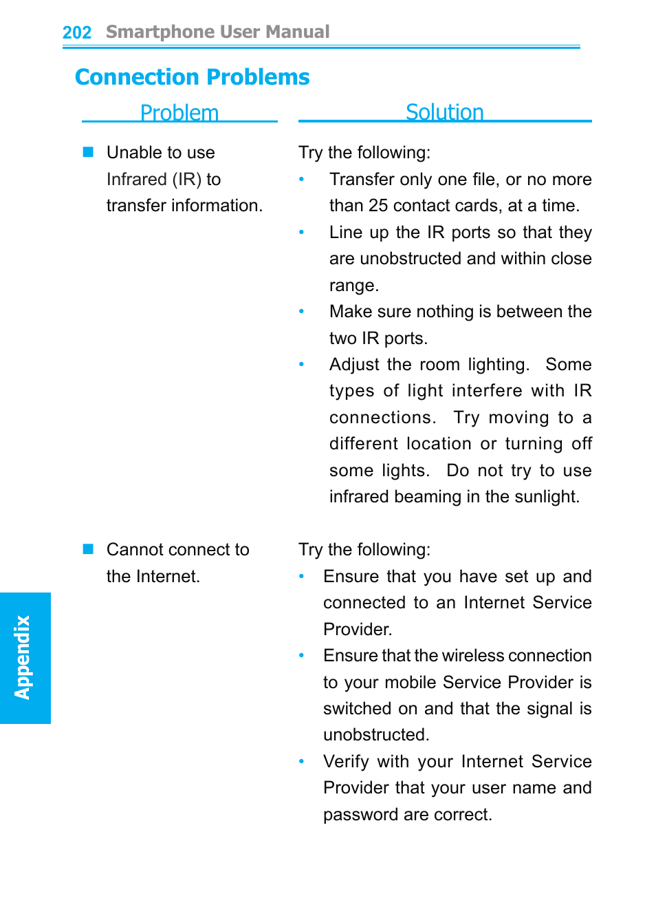 Problem, Solution, Connection problems | Audiovox SMT5600 User Manual | Page 202 / 211