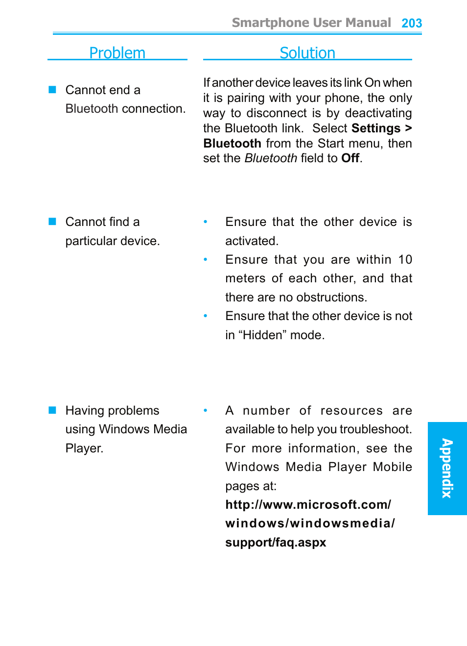 Problem, Solution | Audiovox SMT5600 User Manual | Page 203 / 211