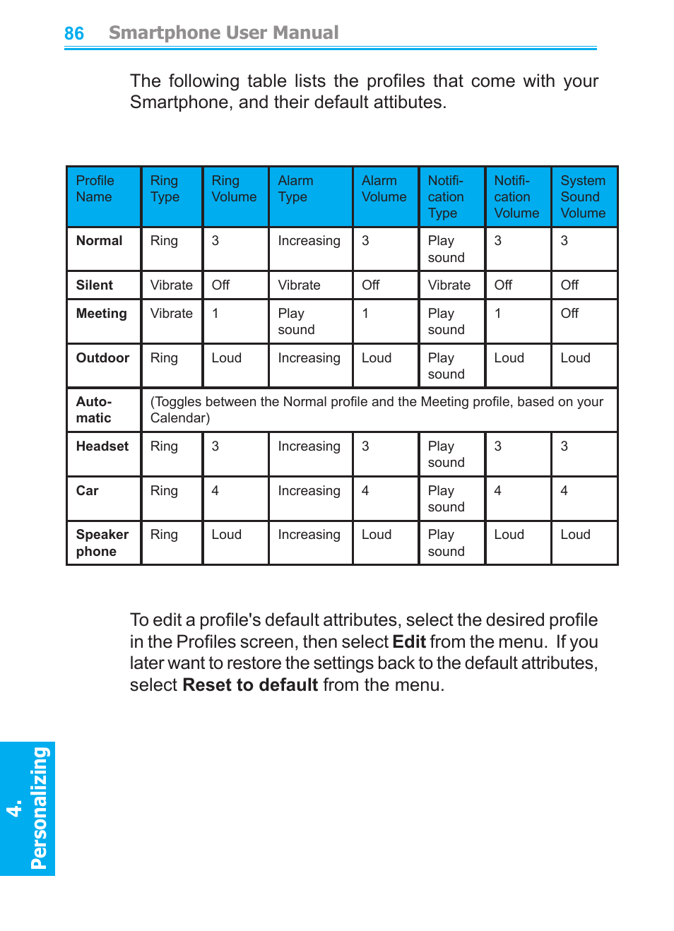 Personalizing, Smartphone user manual | Audiovox SMT5600 User Manual | Page 86 / 211