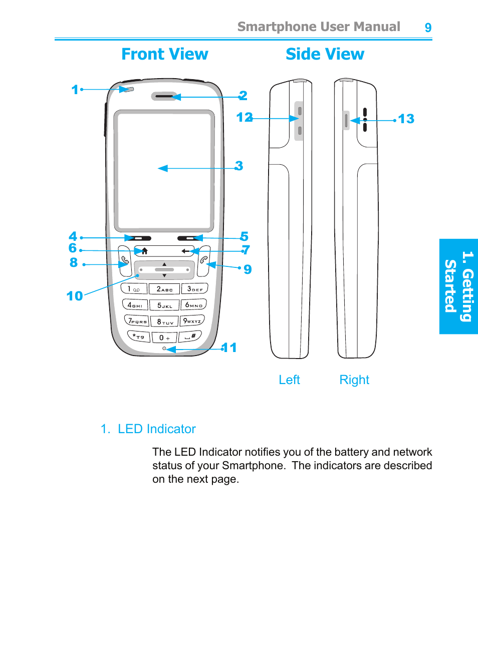 Front view side view | Audiovox SMT5600 User Manual | Page 9 / 211