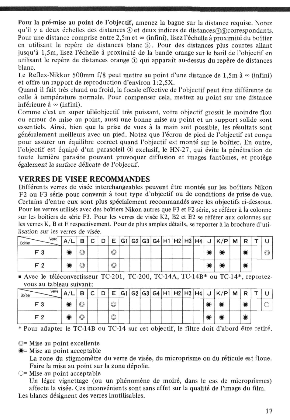 Verres de visee recommandes, M m m | Nikon Reflex - NIKKOR 500mm f-8 User Manual | Page 17 / 26