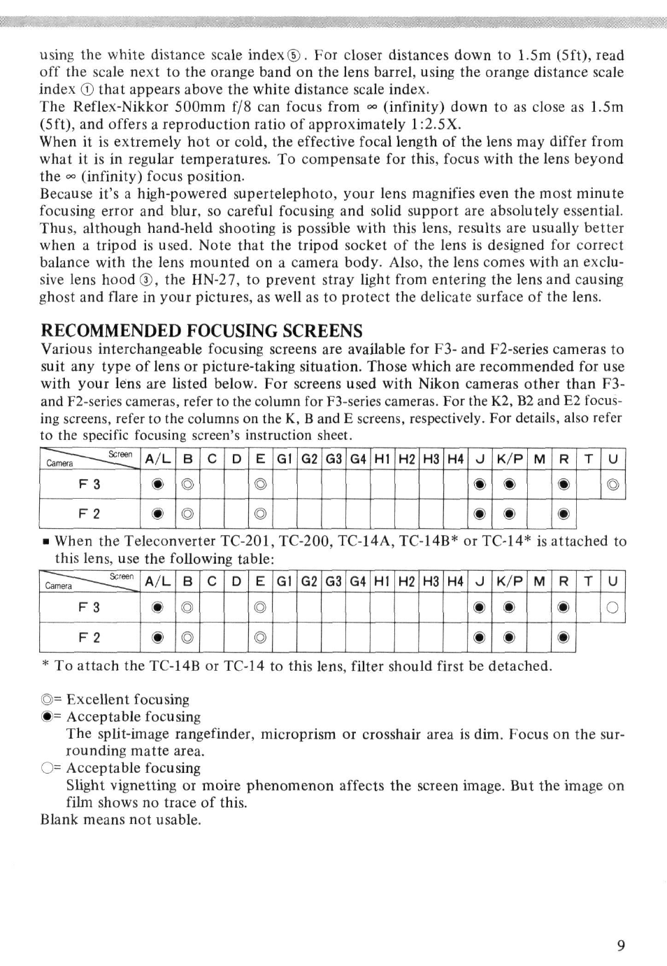 Recommended focusing screens | Nikon Reflex - NIKKOR 500mm f-8 User Manual | Page 9 / 26