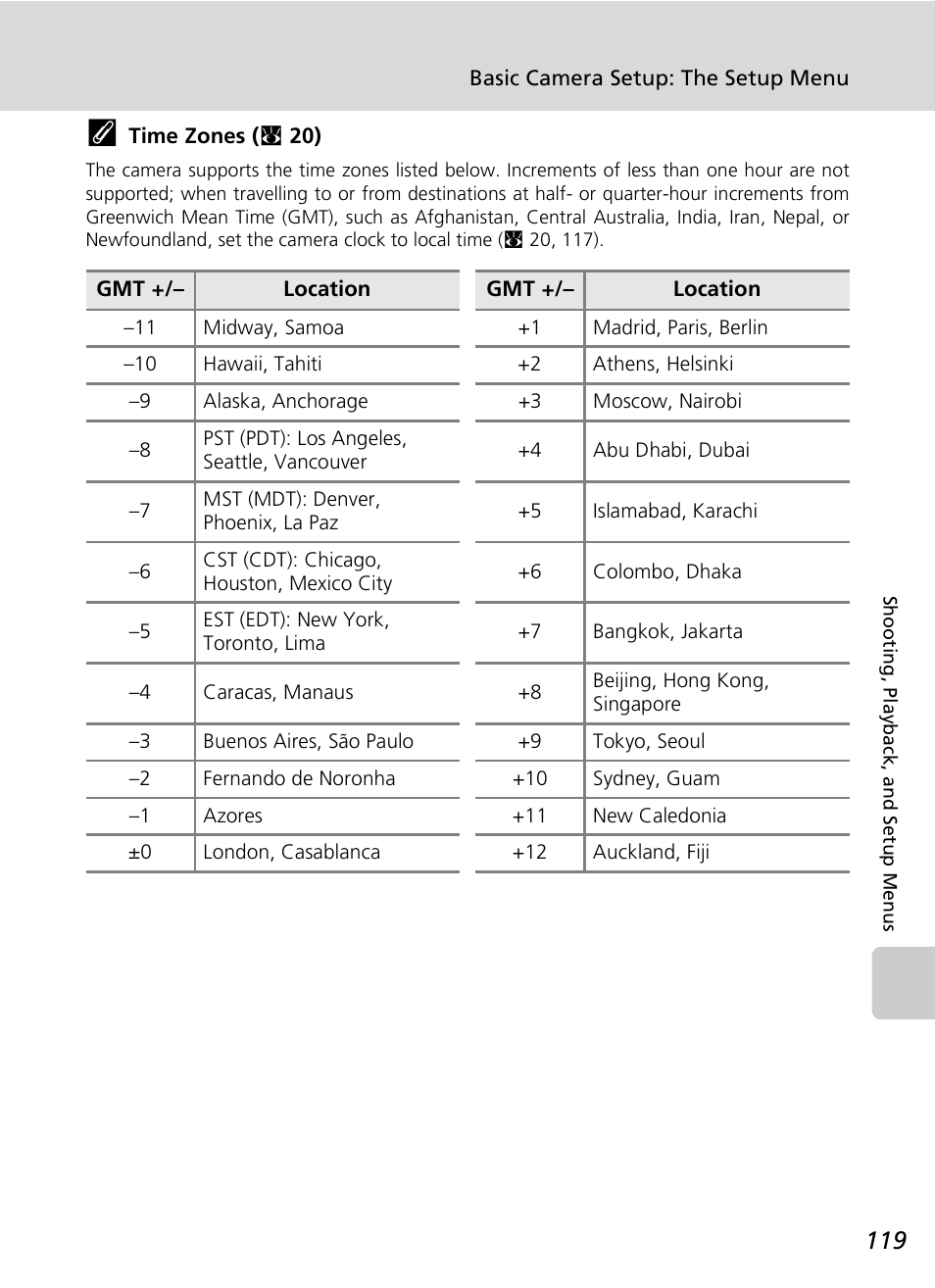 Nikon S7c User Manual | Page 133 / 200