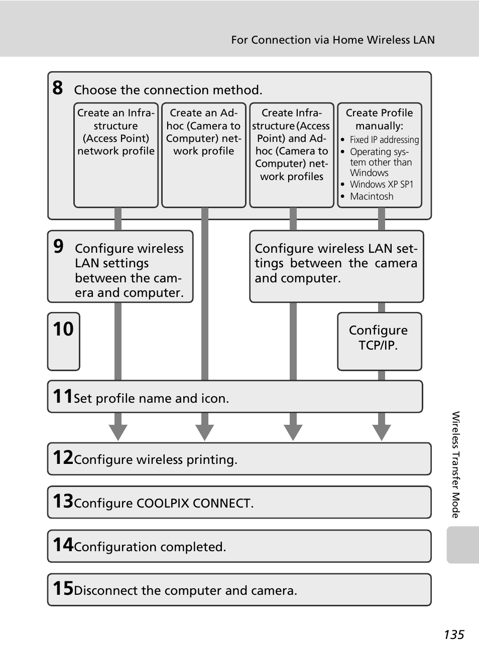 Nikon S7c User Manual | Page 149 / 200