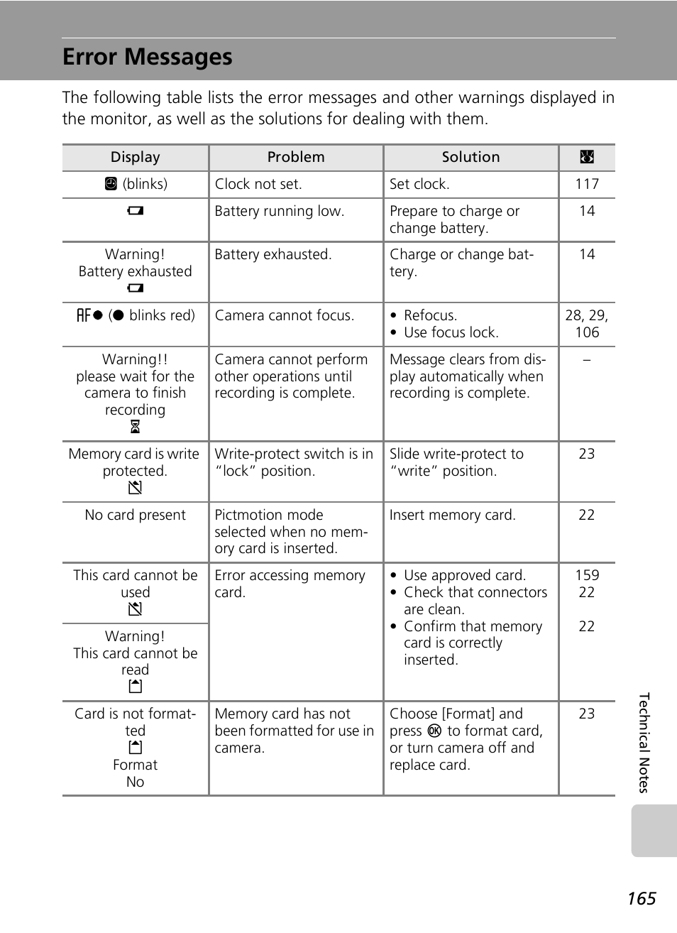 Error messages | Nikon S7c User Manual | Page 179 / 200