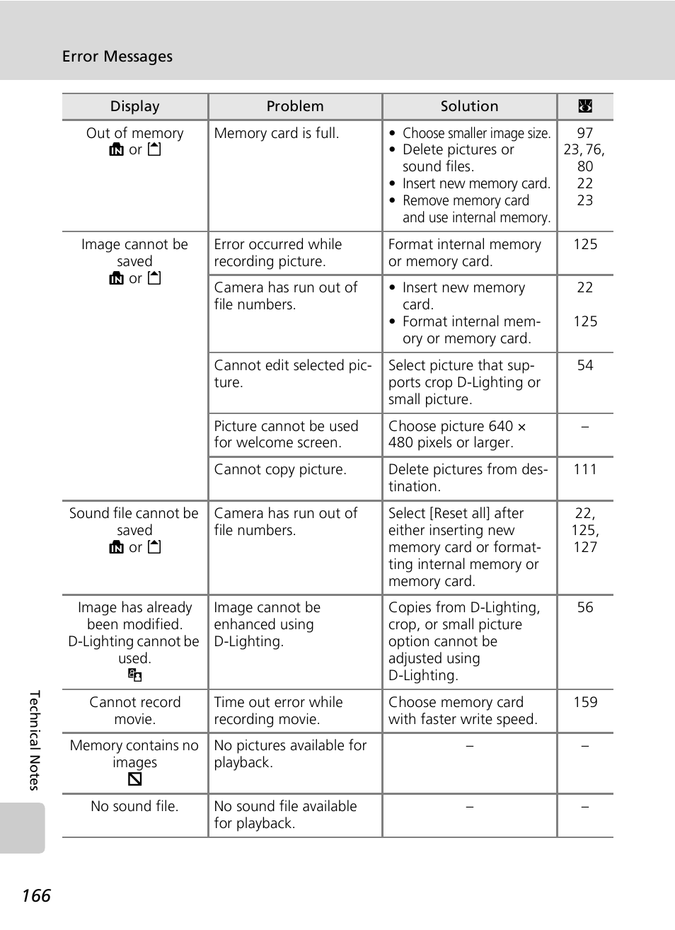 Nikon S7c User Manual | Page 180 / 200