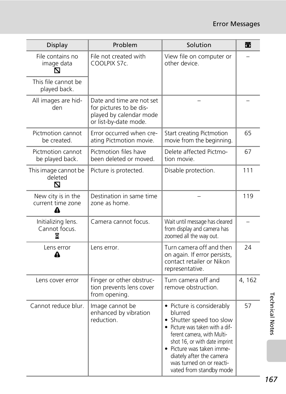 Nikon S7c User Manual | Page 181 / 200