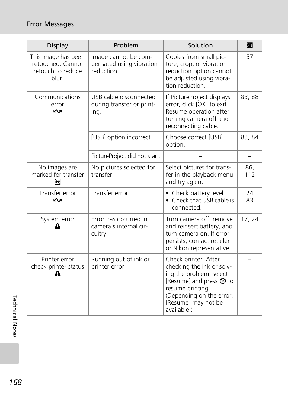 Nikon S7c User Manual | Page 182 / 200