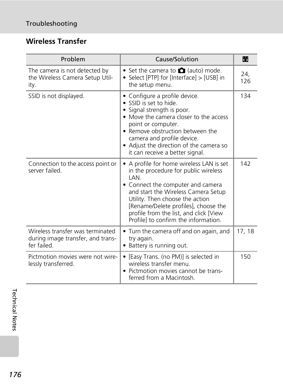 Wireless transfer | Nikon S7c User Manual | Page 190 / 200
