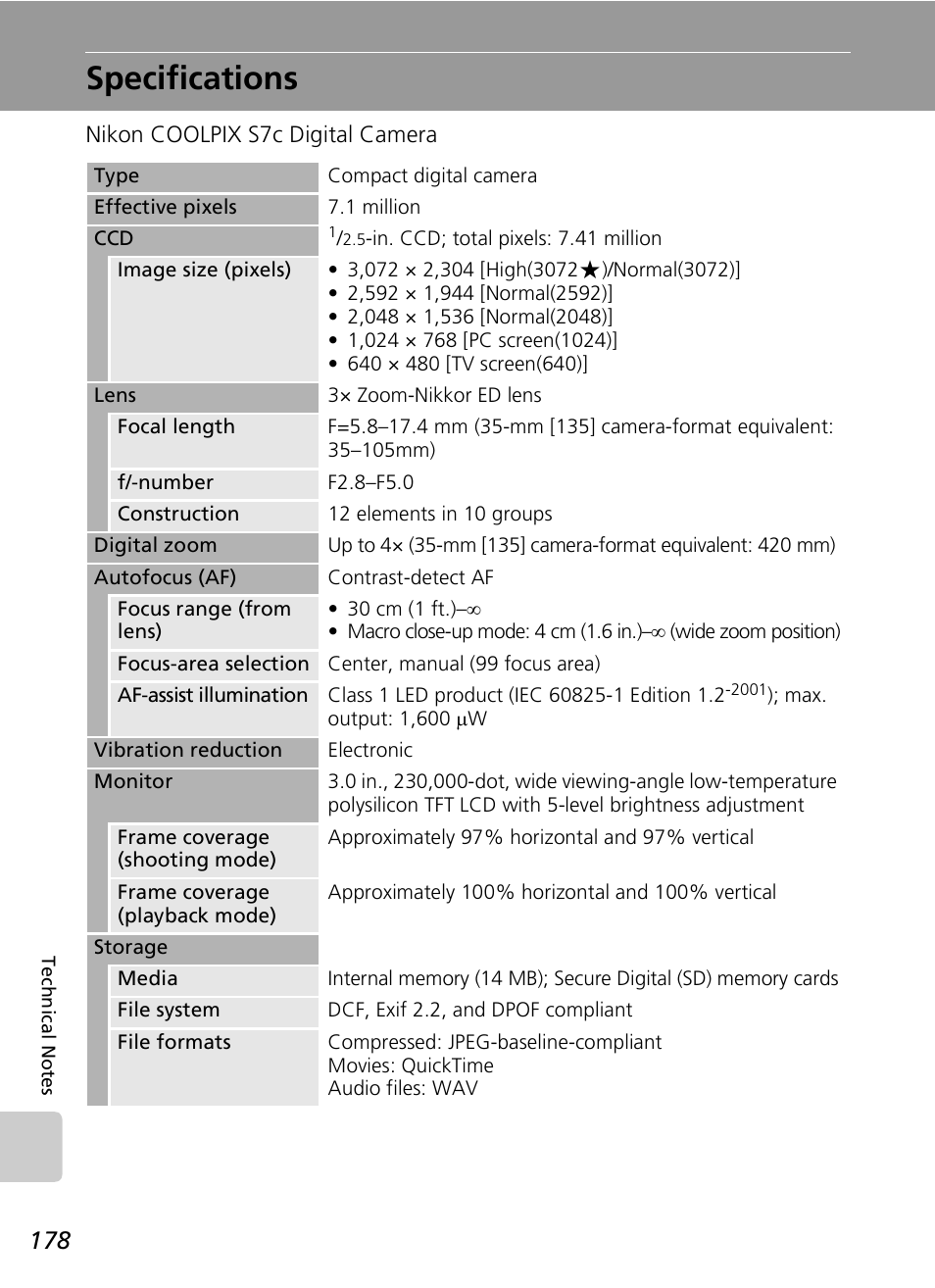 Specifications | Nikon S7c User Manual | Page 192 / 200