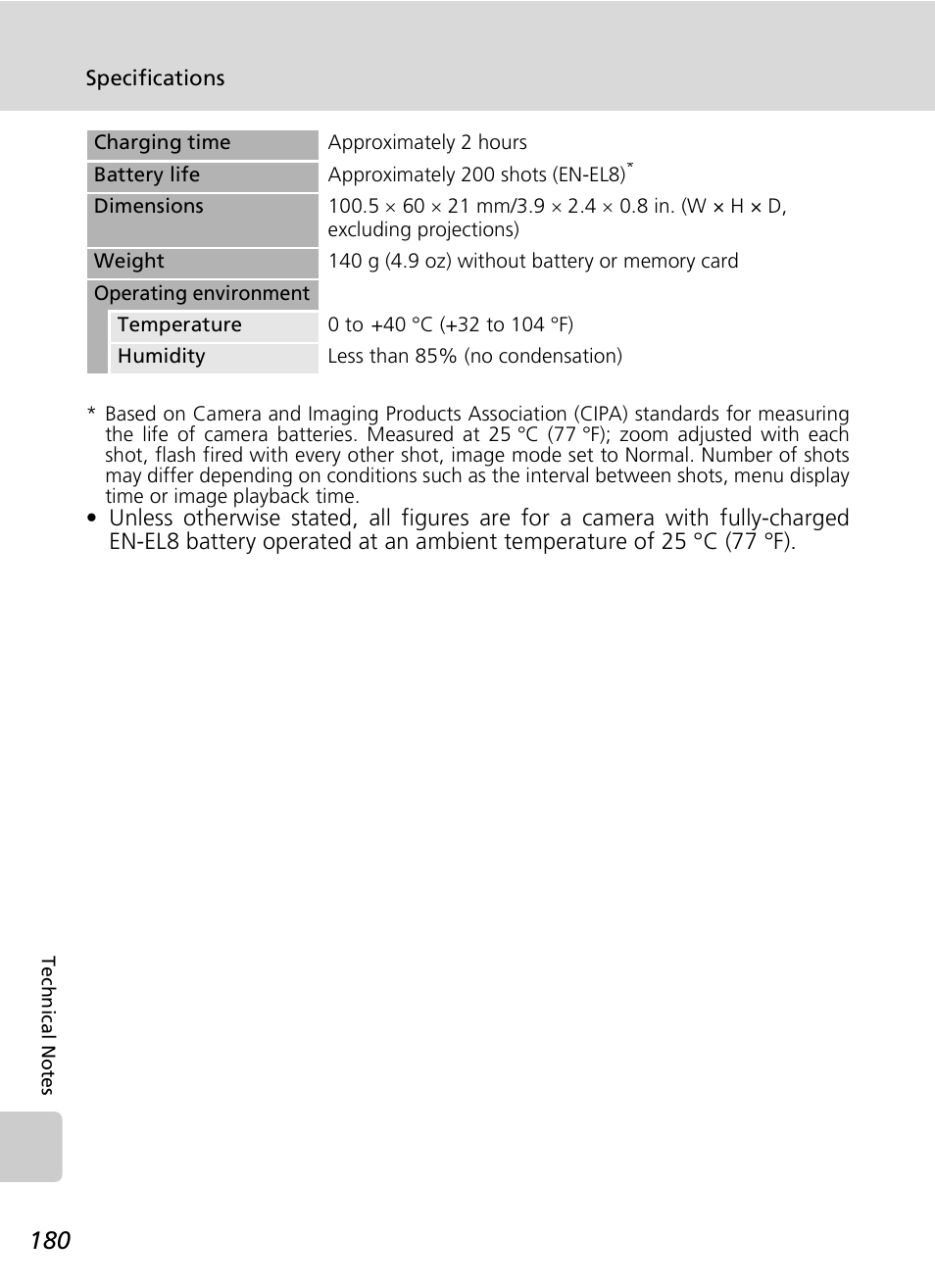 Nikon S7c User Manual | Page 194 / 200