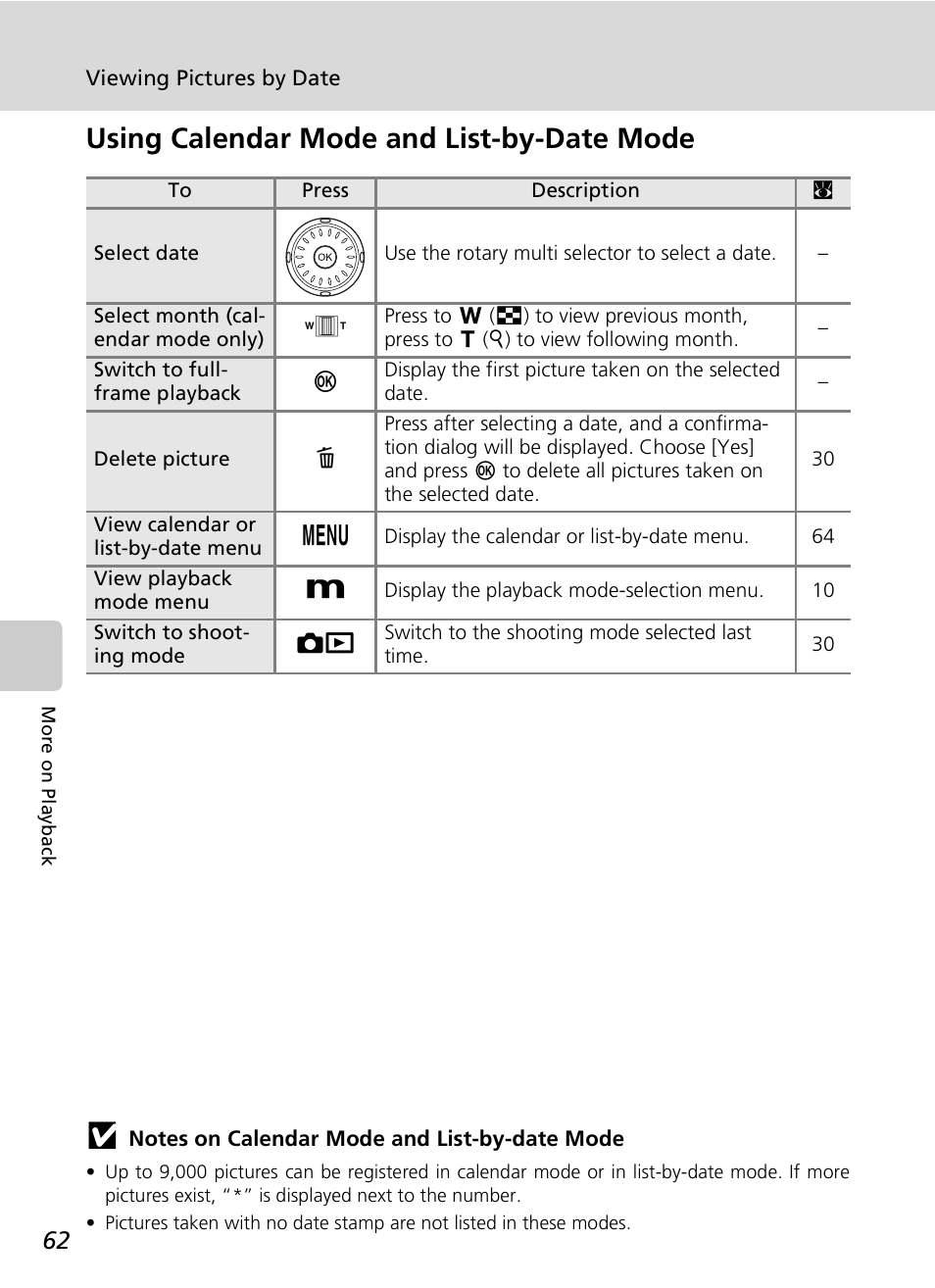 Using calendar mode and list-by-date mode | Nikon S7c User Manual | Page 76 / 200