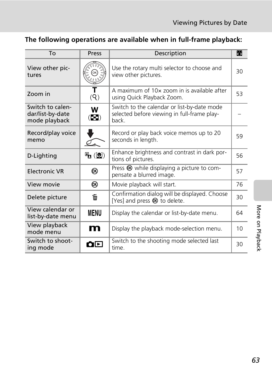 Nikon S7c User Manual | Page 77 / 200