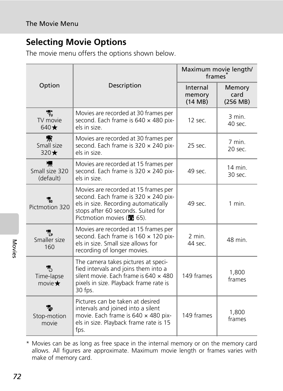 Selecting movie options | Nikon S7c User Manual | Page 86 / 200