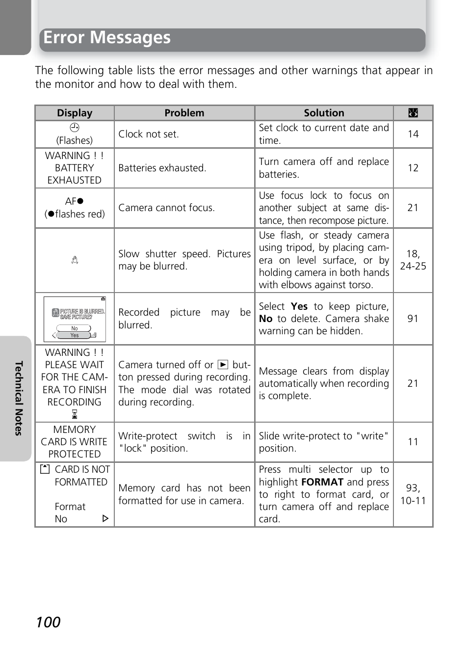 Error messages | Nikon 2200 - 3200 - 4100 User Manual | Page 110 / 120