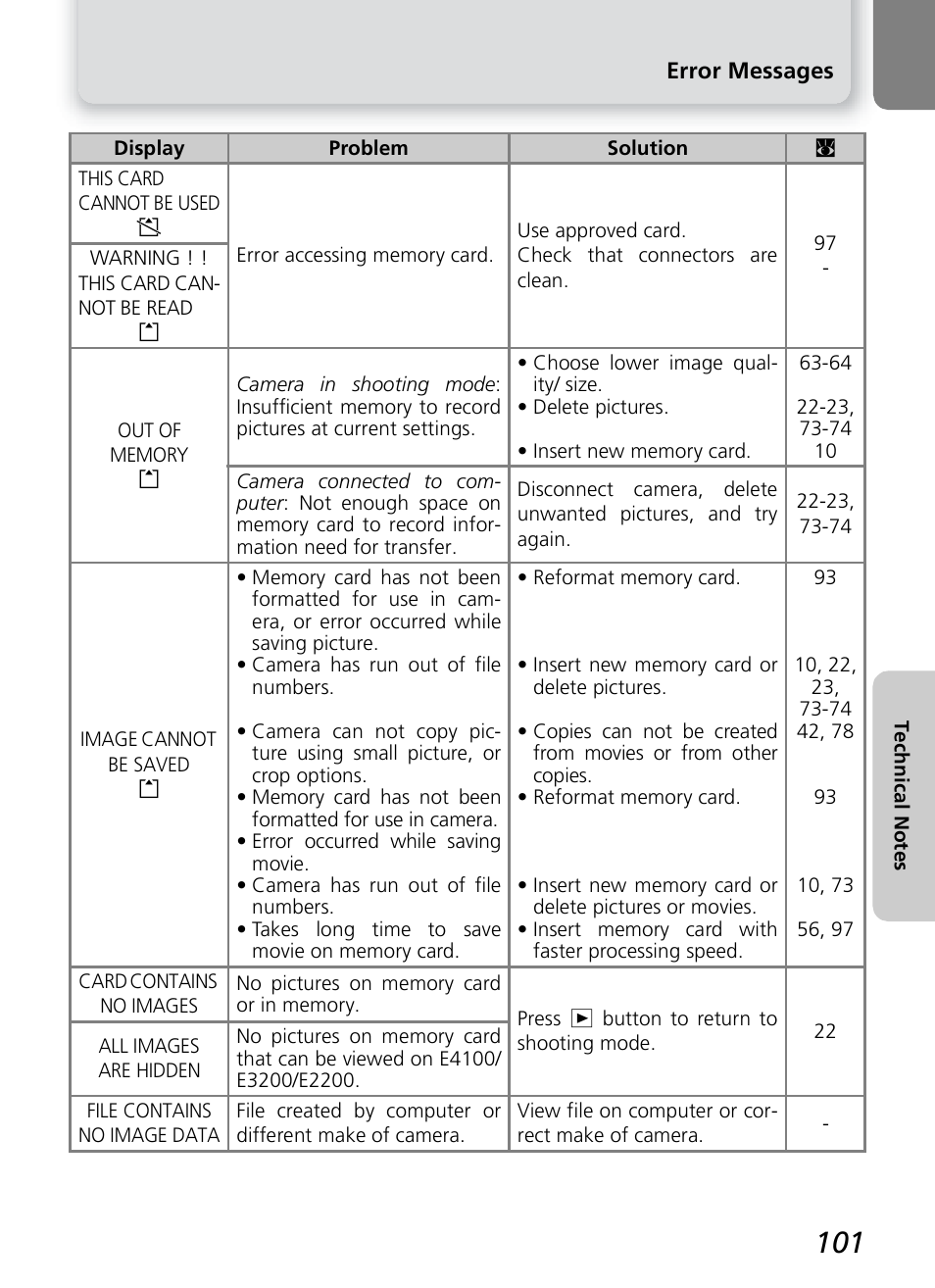 Nikon 2200 - 3200 - 4100 User Manual | Page 111 / 120