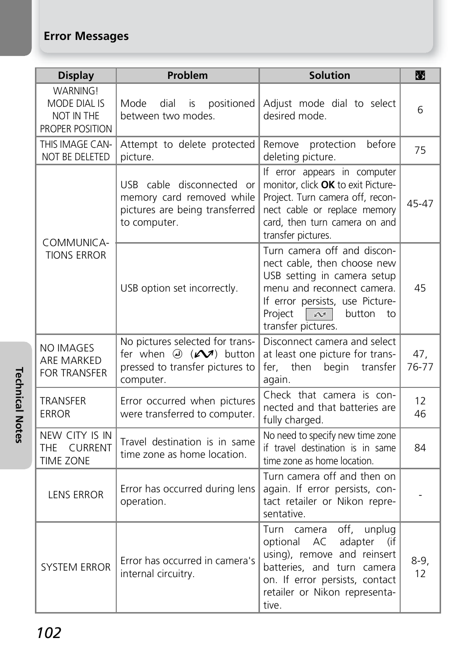 Nikon 2200 - 3200 - 4100 User Manual | Page 112 / 120