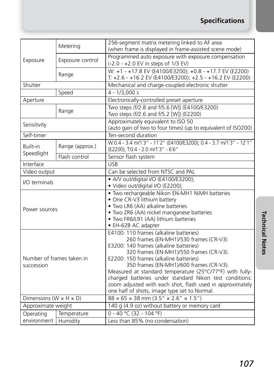 Specifications | Nikon 2200 - 3200 - 4100 User Manual | Page 117 / 120