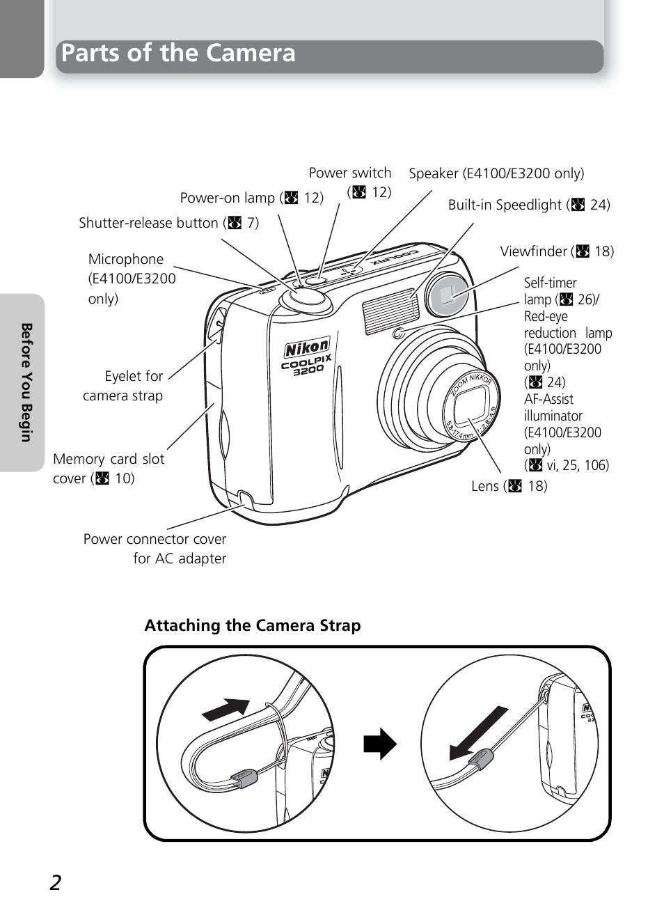 Parts of the camera | Nikon 2200 - 3200 - 4100 User Manual | Page 12 / 120