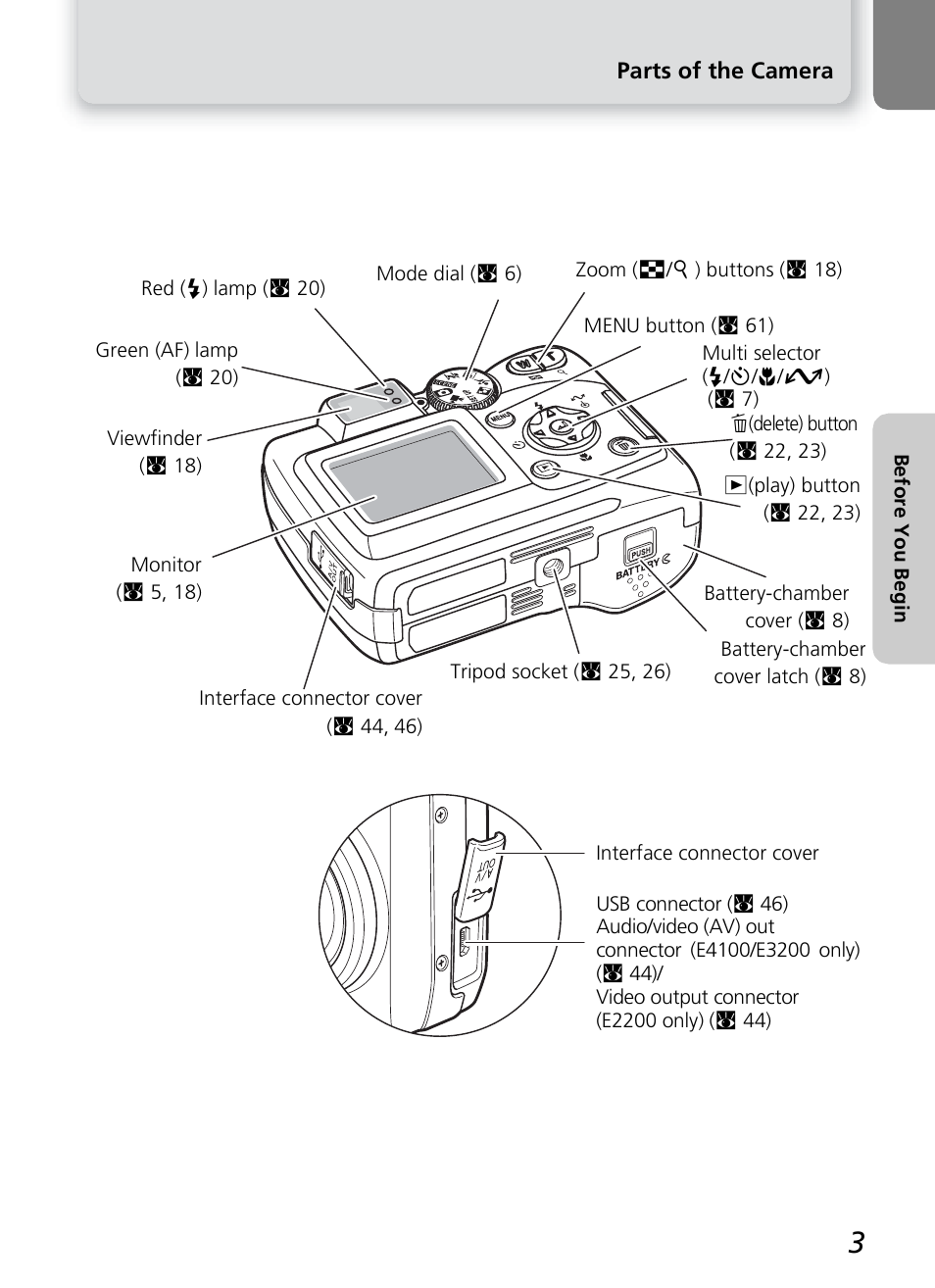 Nikon 2200 - 3200 - 4100 User Manual | Page 13 / 120