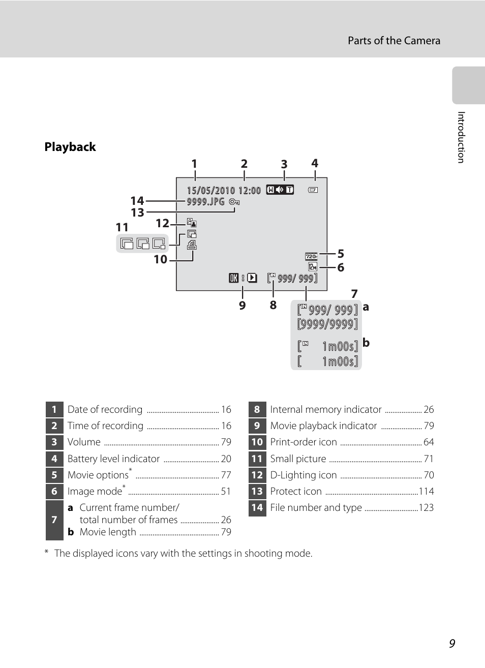 Nikon Coolpix L110 User Manual | Page 21 / 156