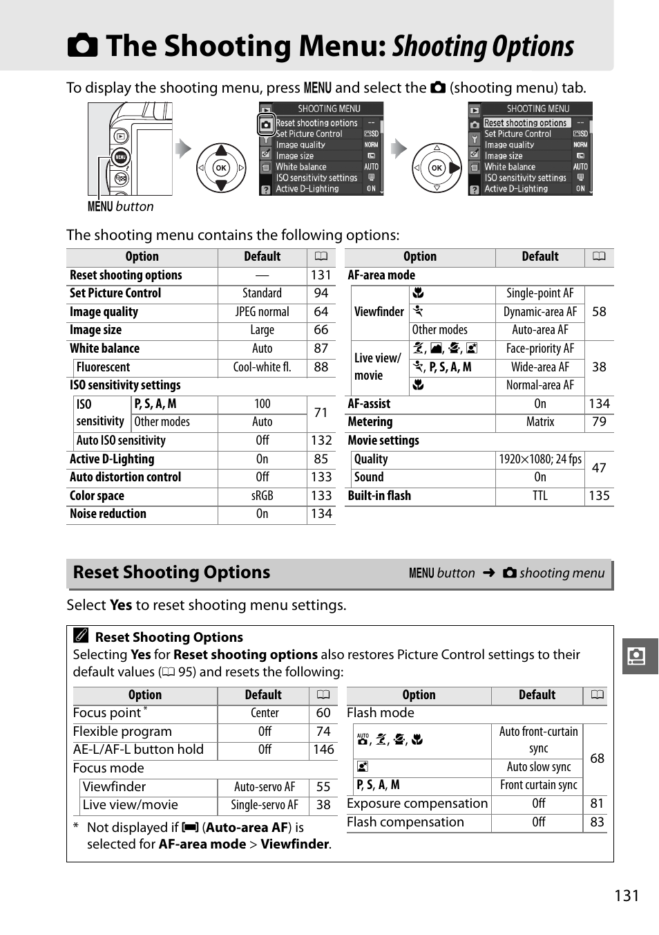 The shooting menu: shooting options, Reset shooting options, C the shooting menu: shooting options | Nikon D3100 User Manual | Page 147 / 224