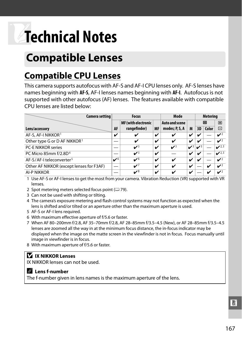 Technical notes, Compatible lenses, Compatible cpu lenses | Nikon D3100 User Manual | Page 183 / 224