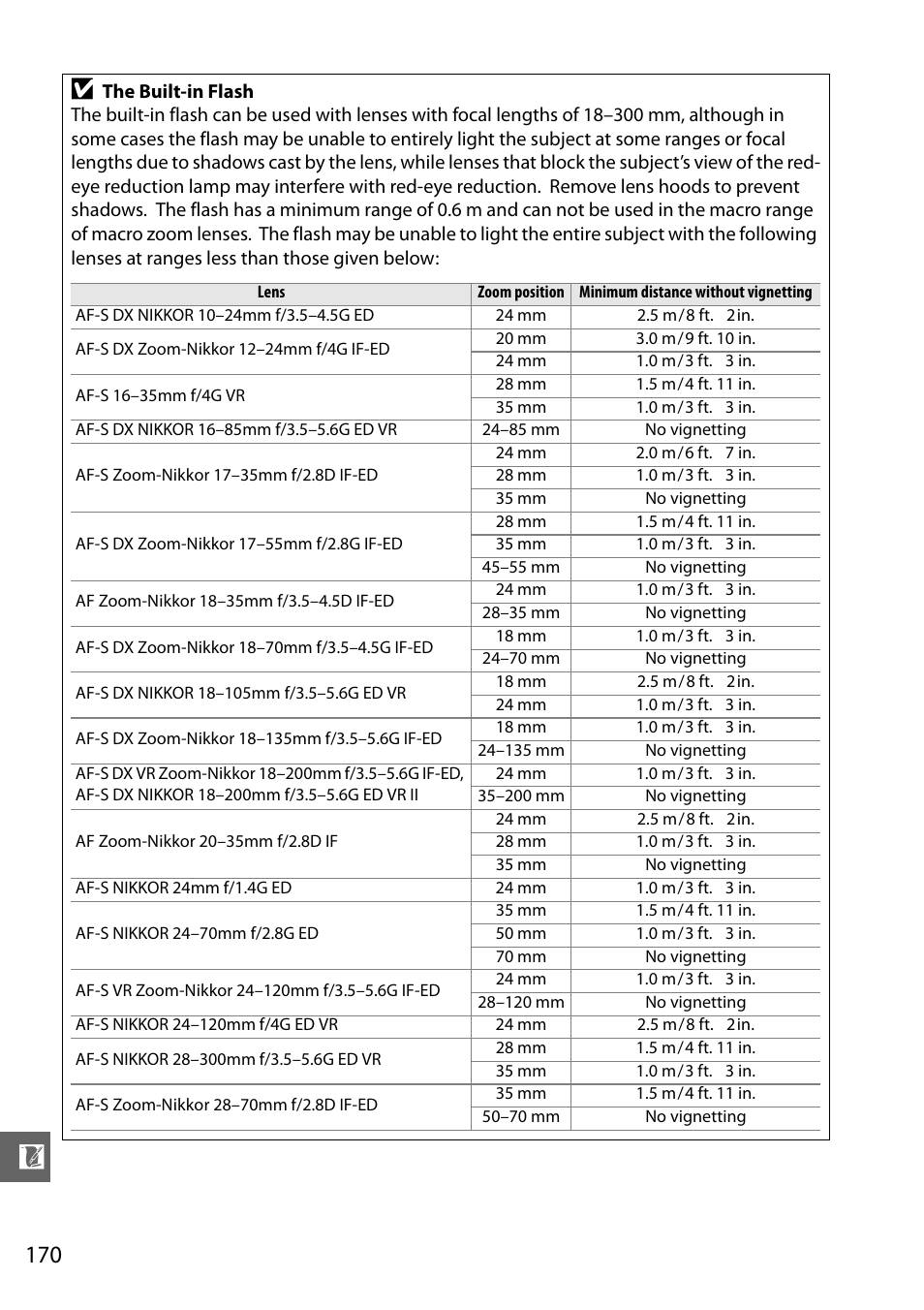 Nikon D3100 User Manual | Page 186 / 224