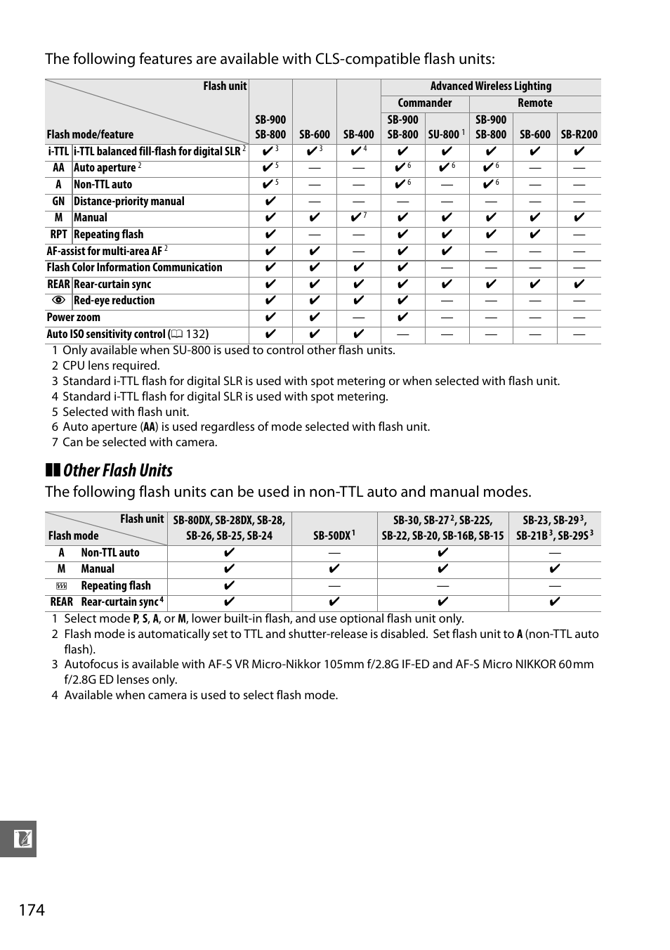 Other flash units | Nikon D3100 User Manual | Page 190 / 224