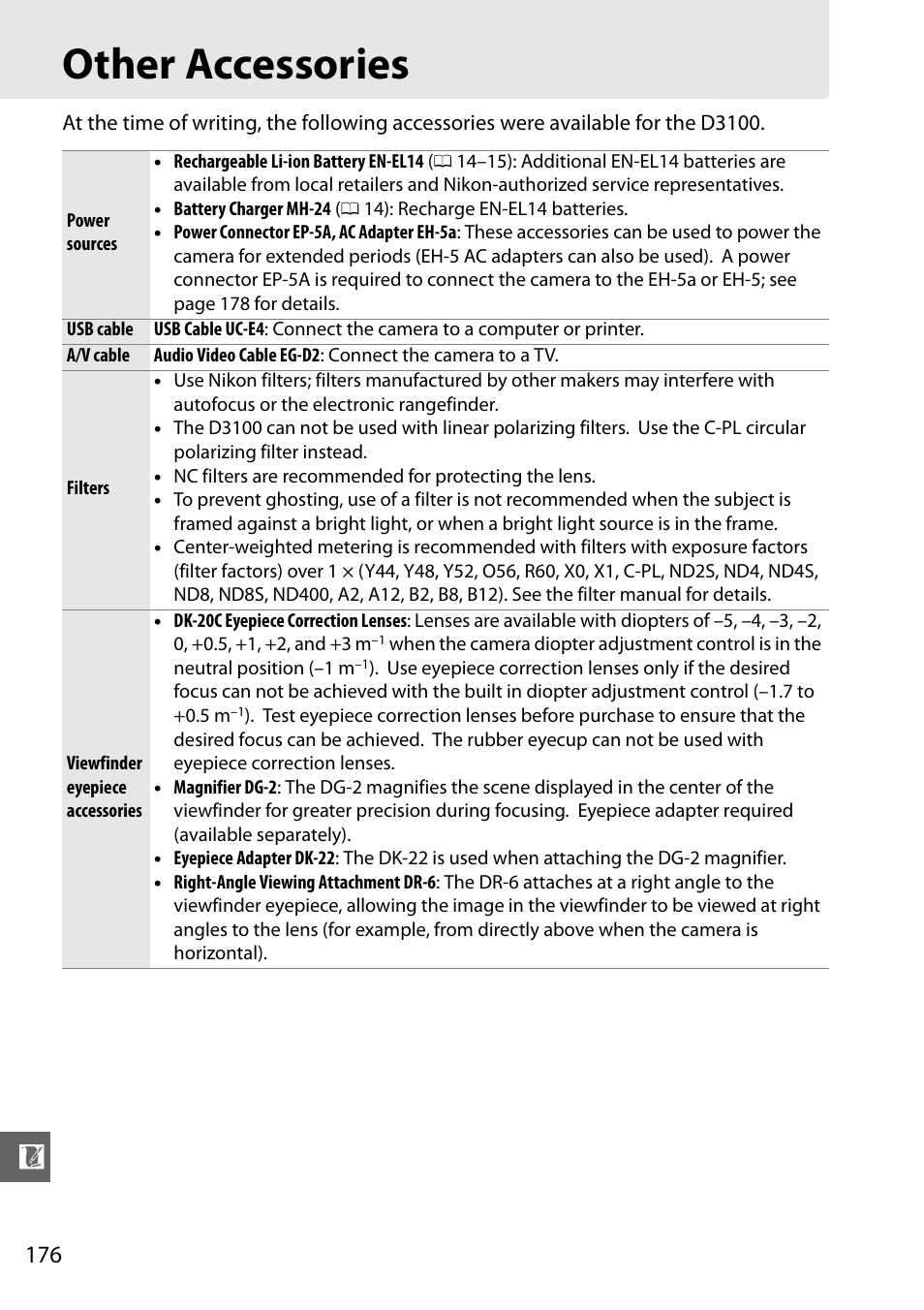 Other accessories | Nikon D3100 User Manual | Page 192 / 224