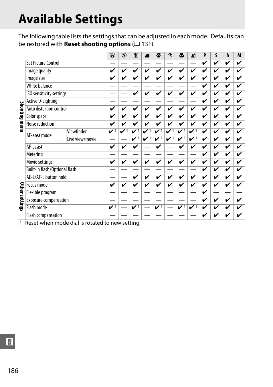 Available settings | Nikon D3100 User Manual | Page 202 / 224