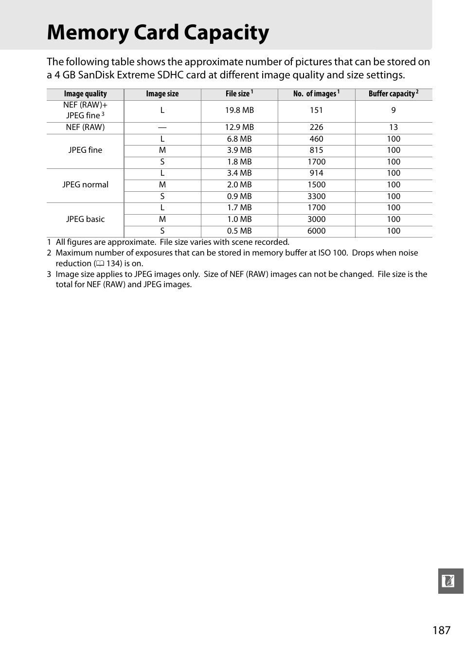 Memory card capacity | Nikon D3100 User Manual | Page 203 / 224