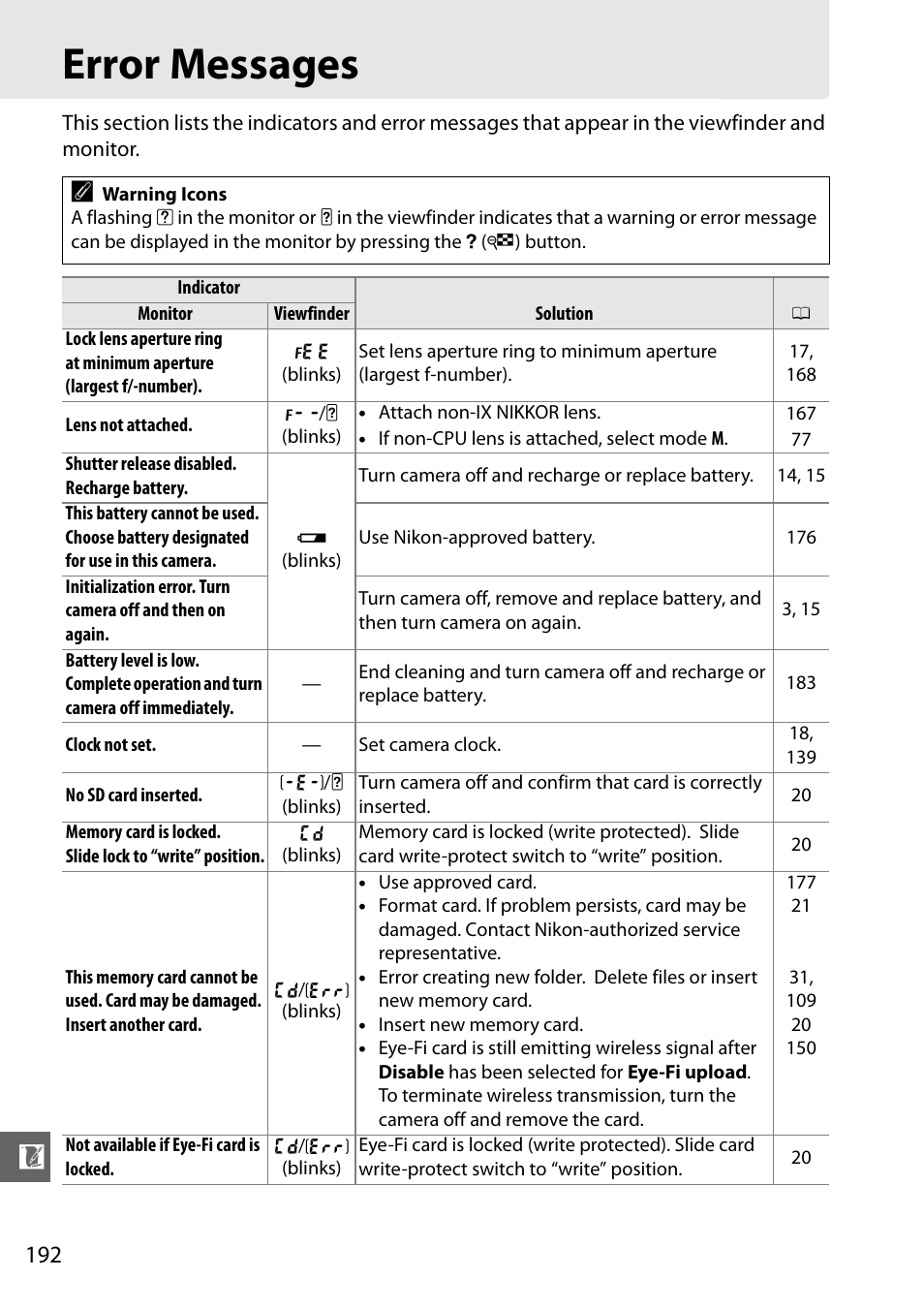 Error messages | Nikon D3100 User Manual | Page 208 / 224