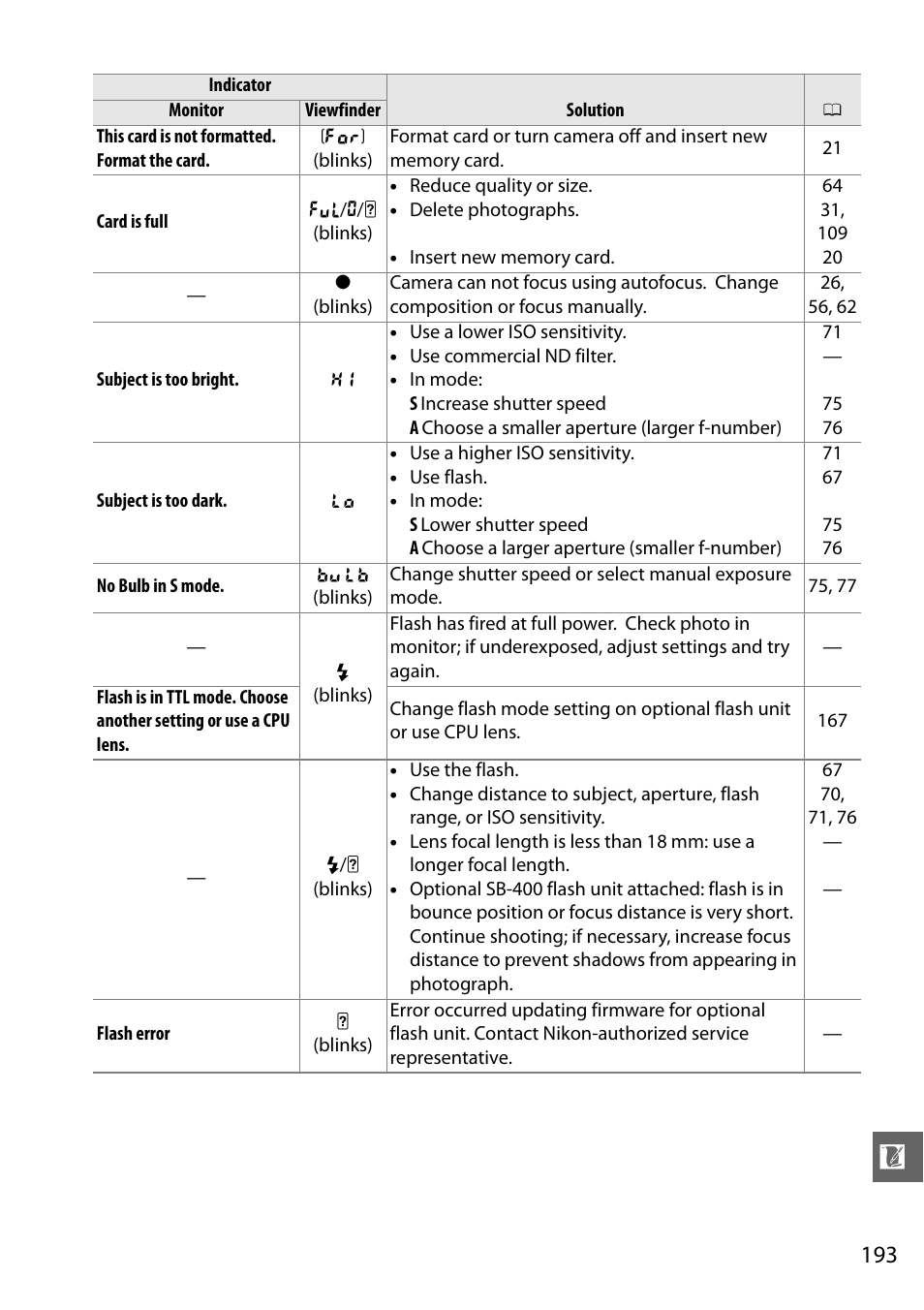 Nikon D3100 User Manual | Page 209 / 224