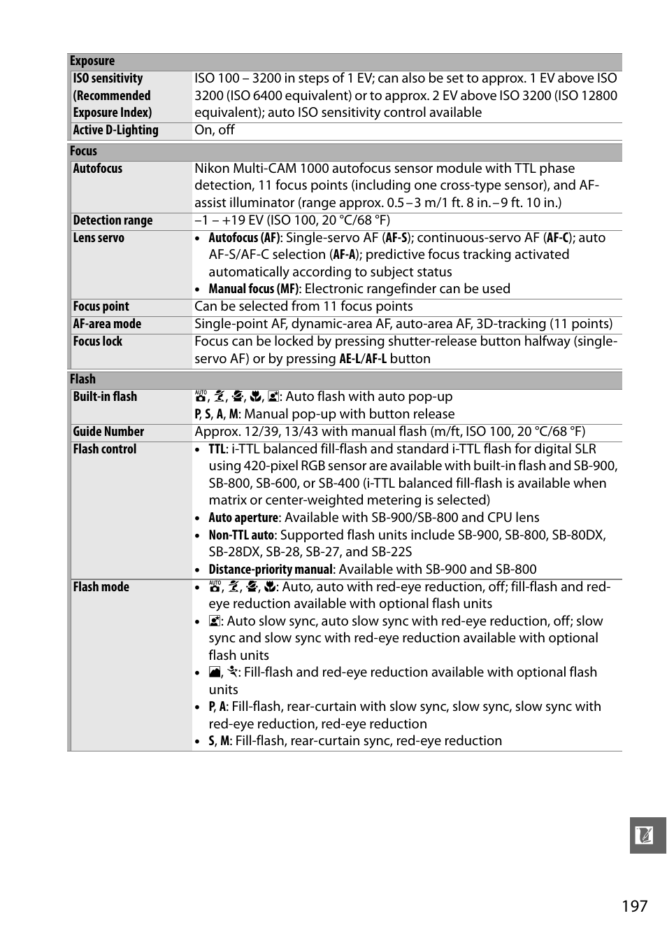 Nikon D3100 User Manual | Page 213 / 224