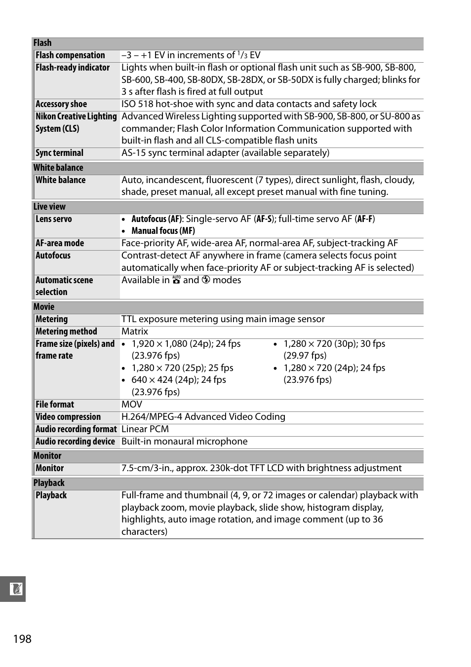 Nikon D3100 User Manual | Page 214 / 224