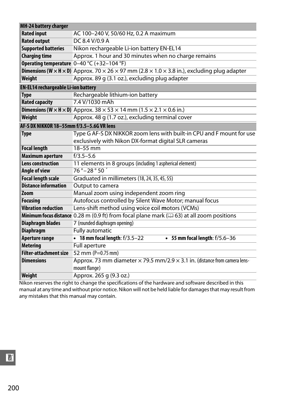 Nikon D3100 User Manual | Page 216 / 224