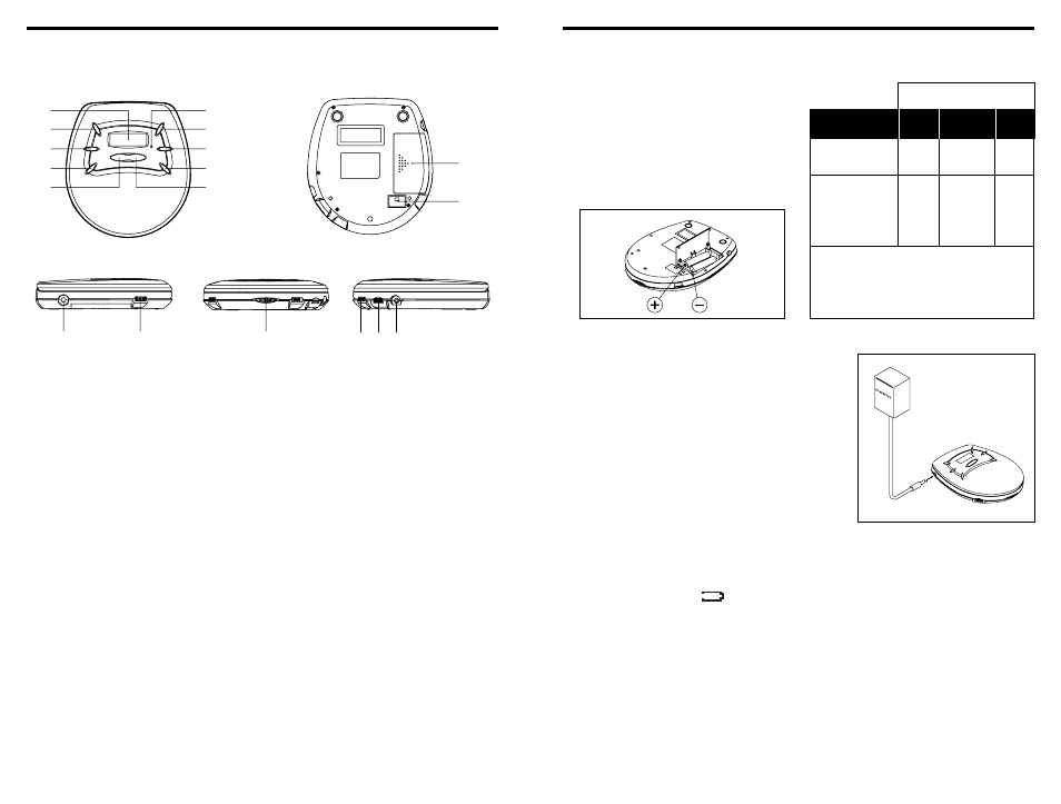 Audiovox CE151MP User Manual | Page 2 / 8