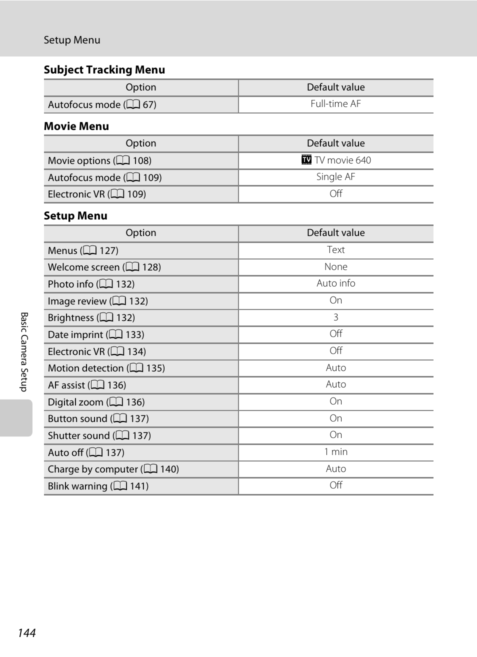 Nikon Coolpix S3000 User Manual | Page 156 / 184
