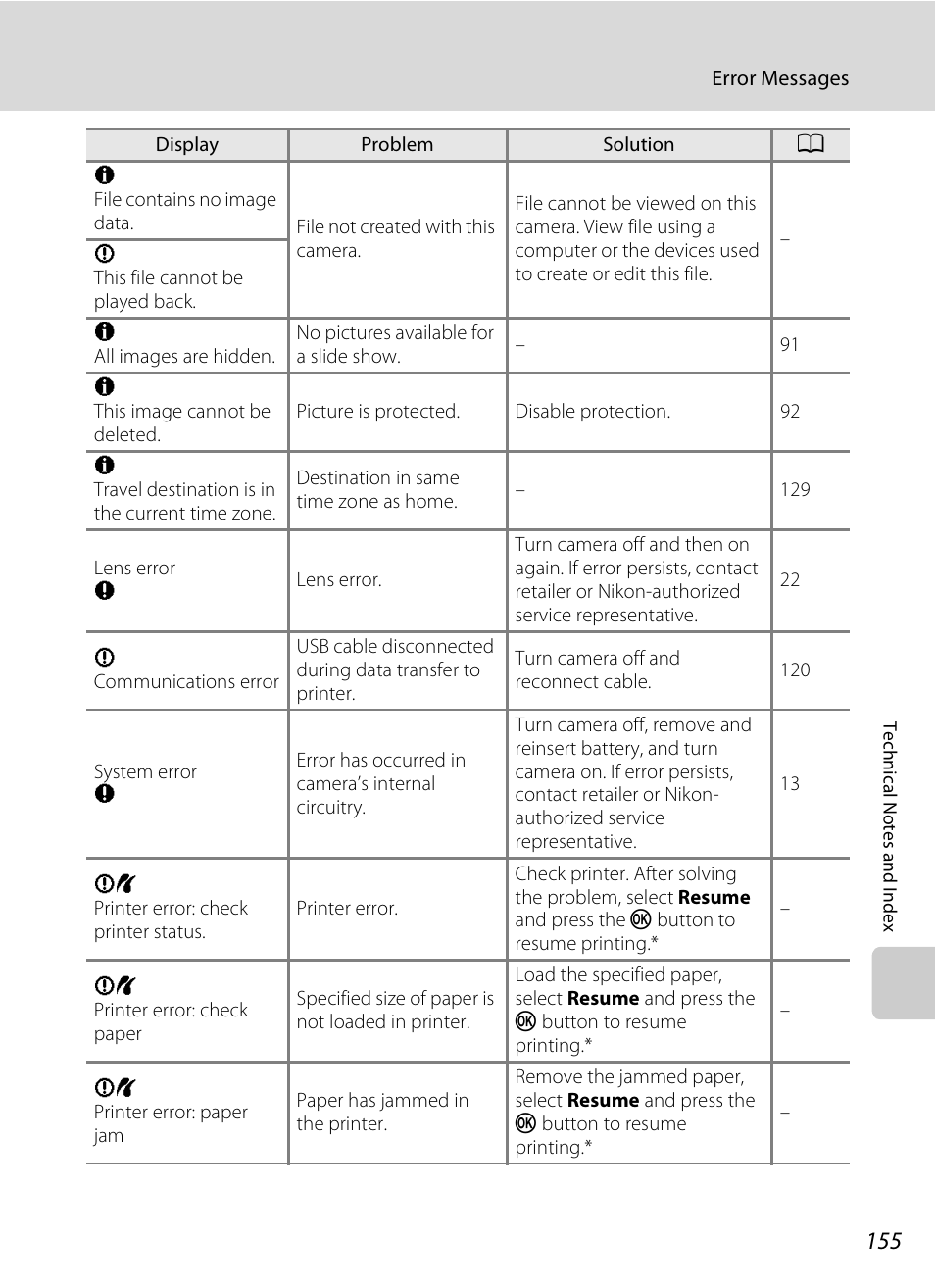 Nikon Coolpix S3000 User Manual | Page 167 / 184