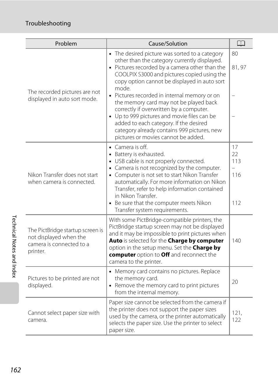 Nikon Coolpix S3000 User Manual | Page 174 / 184