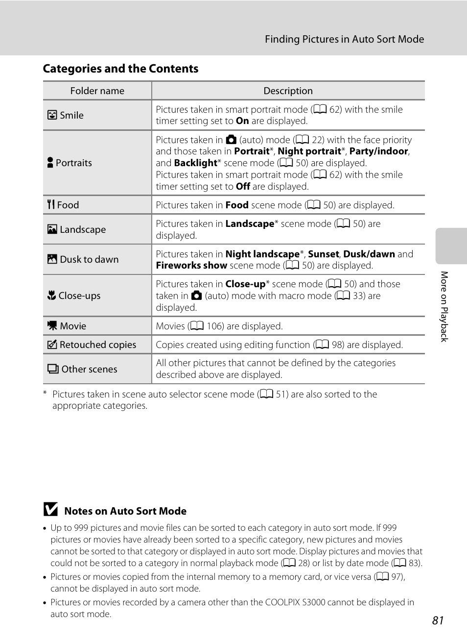 See “categories and the contents, A 81), Categories and the contents | Nikon Coolpix S3000 User Manual | Page 93 / 184